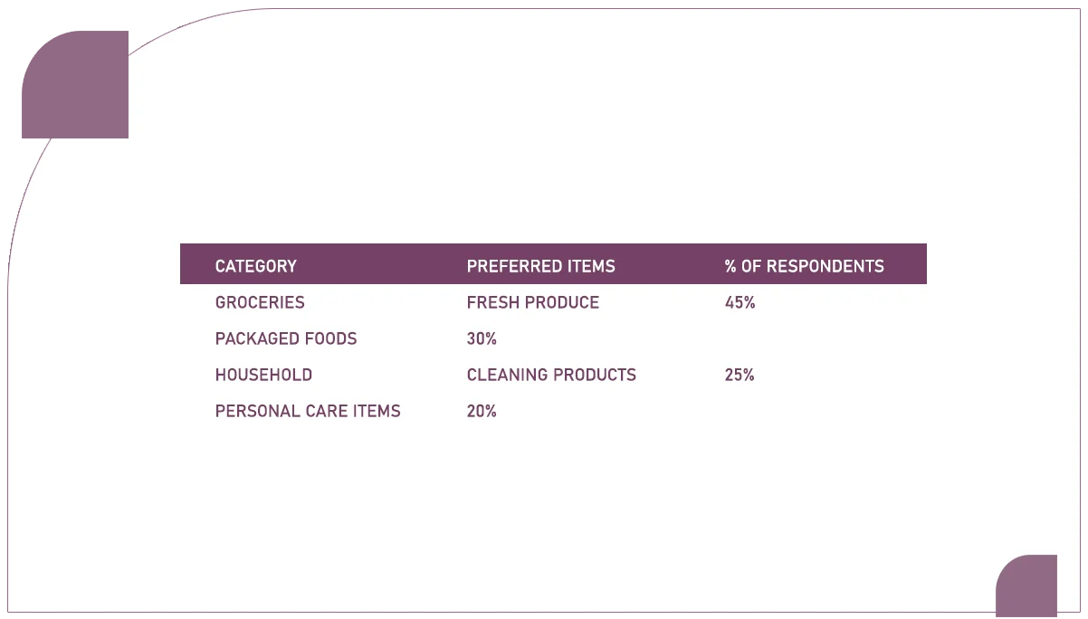 Table-1-Consumer-Preferences-in-Supermarkets